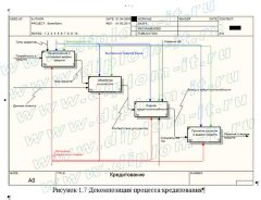 Разработка WEB-представительства коммерческого банка