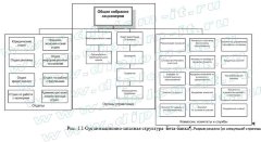 Разработка WEB-представительства коммерческого банка