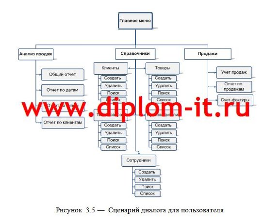 Автоматизация учета продаж в аптеке
