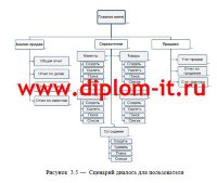 Автоматизация учета продаж в аптеке