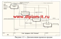 Автоматизация учета продаж в аптеке