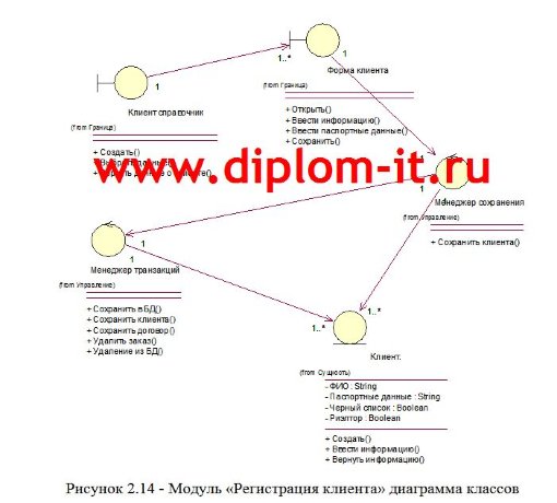 Разработка АРМ менеджера агентства недвижимости в среде Delphi