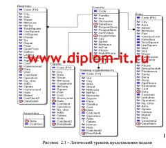 Разработка АРМ менеджера агентства недвижимости в среде Delphi