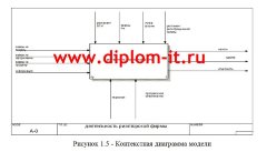 Разработка АРМ менеджера агентства недвижимости в среде Delphi