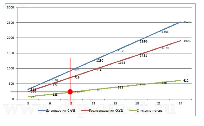  Разработка системы контроля и управления доступом в компании 