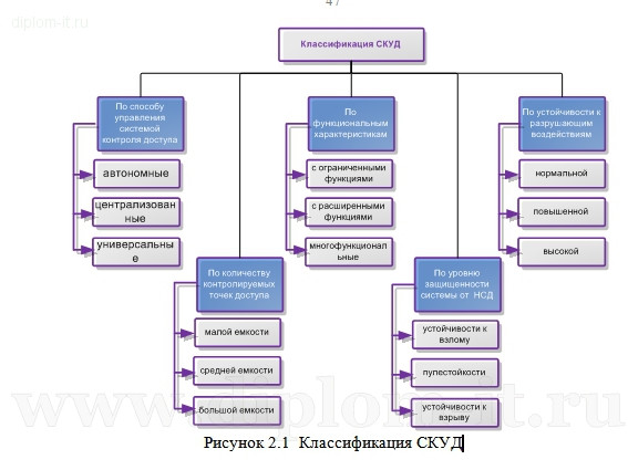  Разработка системы контроля и управления доступом в компании 