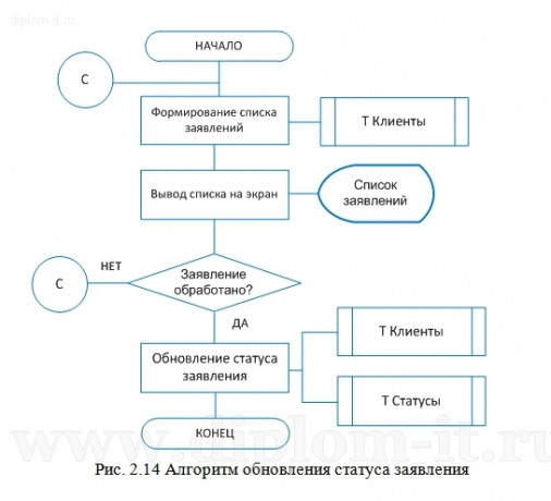  Построение системы хранения, поиска и отображения инструктивной документации в мультимедийном виде 