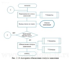 Построение системы хранения, поиска и отображения инструктивной документации в мультимедийном виде