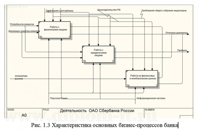  Построение системы хранения, поиска и отображения инструктивной документации в мультимедийном виде 