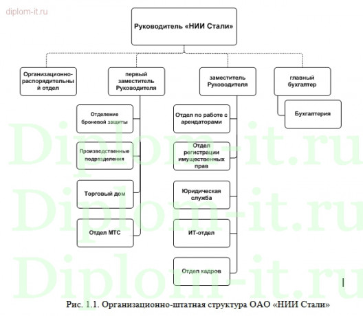  Разработка системы защиты информации на предприятии 