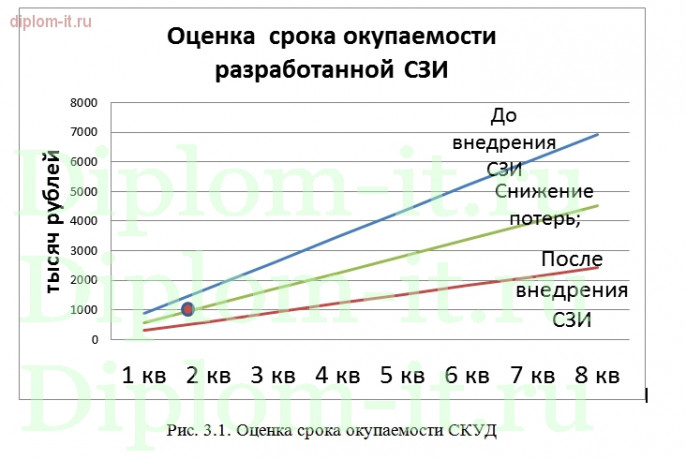  Разработка системы защиты информации на предприятии 