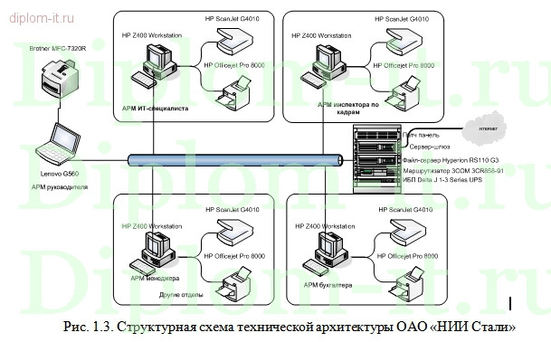  Разработка системы защиты информации на предприятии 