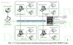 Разработка системы защиты информации на предприятии