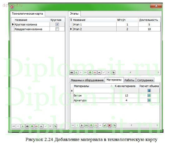  Автоматизация создания технологической карты на производство железобетонных работ 