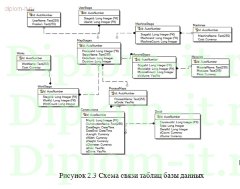 Автоматизация создания технологической карты на производство железобетонных работ