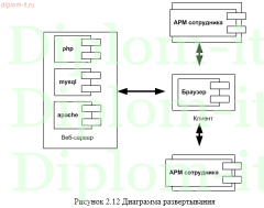 Разработка автоматизированной системы учёта и движения IT-оборудования на предприятии