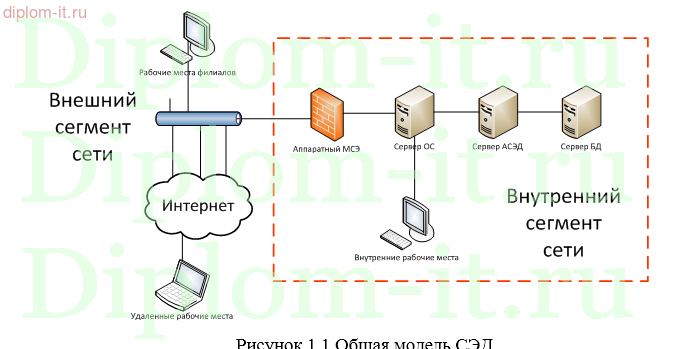 Предложения по совершенствованию защищенного документооборота в распределенных локально-вычислительных сетях