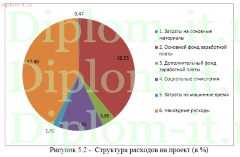 Разработка веб-представительства спортивного клуба