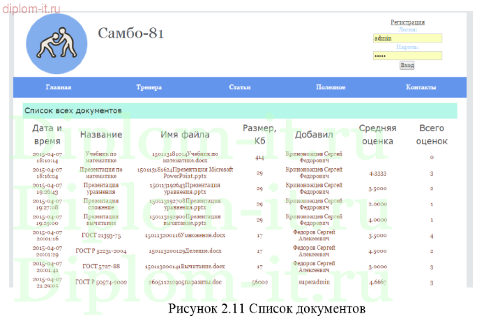  Разработка веб-представительства спортивного клуба 