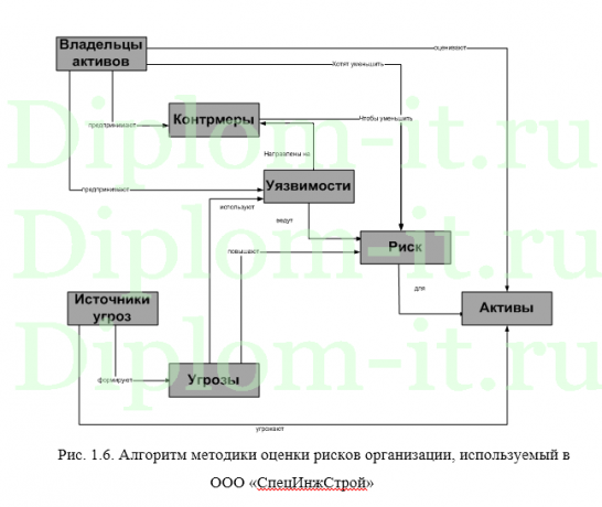 Анализ и повышение информационной безопасности на предприятии, диплом по защите информации