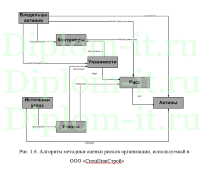 Анализ и повышение информационной безопасности на предприятии, диплом по защите информации