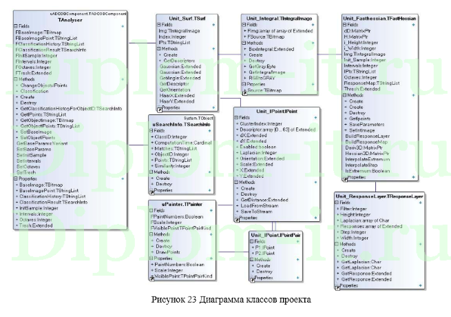  Разработка программно-математического обеспечения предварительной обработки данных дистанционного зондирования Земли 