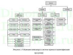 Дипломная работа по теме Проектирование и разработка интернет-магазина 'Компьютерная техника' Дипломная работа по теме Проектирование и разработка интернет-магазина 'Компьютерная техника'