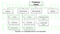 Автоматизация управления процессом отгрузки товара в компании, дипломная работа по информатике в экономике