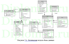Разработка интернет-магазина по продаже мобильных телефонов, диплом по информатике