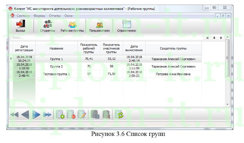 Информационная система мониторинга деятельности разновозрастных коллективов, прикладная информатика в экономике
