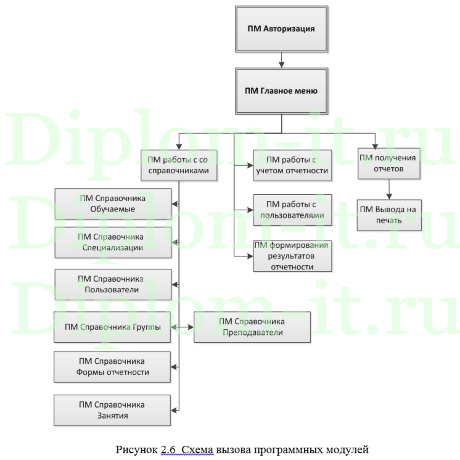  Автоматизация процессов взаимодействия участников образовательного процесса на основе использования интернет-сервиса «Дневник.ру» 