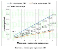 Обоснование создания информационной системы персональных данных по второму уровню защищенности