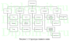 Разработка автоматизированной системы управления основным производством, дипломная работа по прикладной информатике