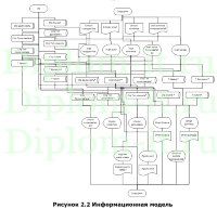 Дипломная информатика. Дипломная информатика