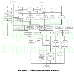 Автоматизация учёта посещений клиентов в ТОО Ушкын КЗ, ВКР по информатике Синергия