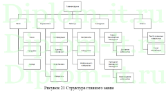 Автоматизация рабочего места менеджера отдела продаж ООО «Заря», ВКР Синергия