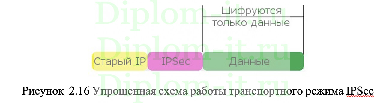  Проектирование сетевой инфраструктуры ИС, ВКР по информатике в экономике 