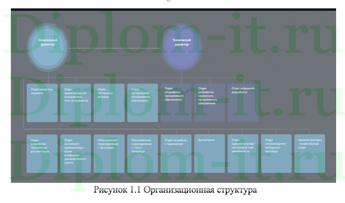 Разработка web-приложения для учёта книг в электронной корпоративной библиотеке