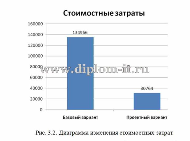  Разработка Интернет- магазина розничной продажи одежды 