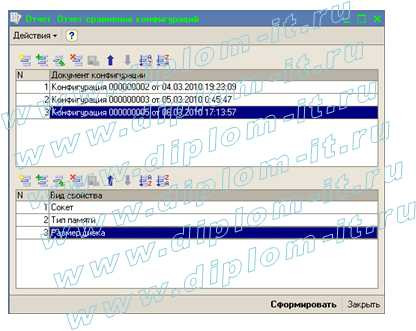  Разработка автоматизированной системы формирования конфигураций системных блоков персональных компьютеров (1С) 