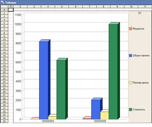  Разработка автоматизированной системы формирования конфигураций системных блоков персональных компьютеров (1С) 