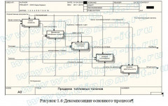Автоматизация учета продажи топливных талонов