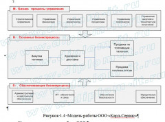 Автоматизация учета продажи топливных талонов