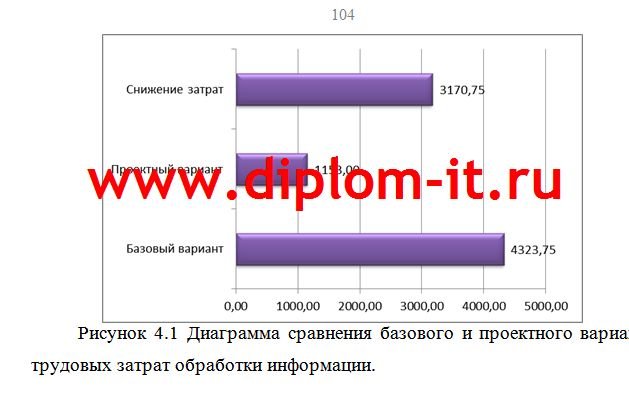 Разработка автоматизированной системы учета реализации медикаментов