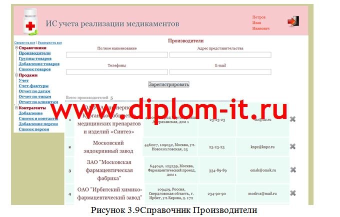 Разработка автоматизированной системы учета реализации медикаментов