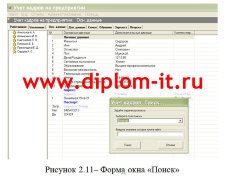 Разработка информационной подсистемы специалиста по кадровым операциям