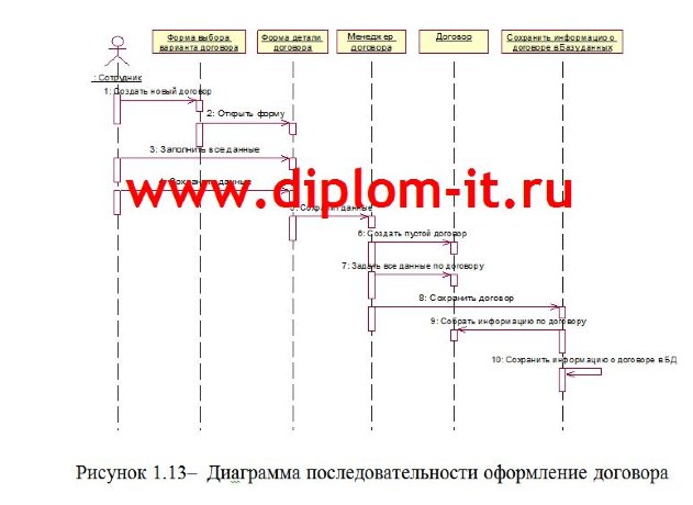 Разработка информационной подсистемы специалиста по кадровым операциям