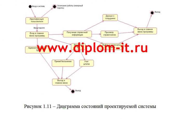Разработка информационной подсистемы специалиста по кадровым операциям