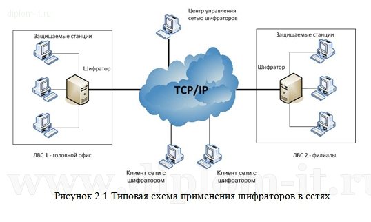  Обеспечение целостности и сохранности базы данных корпоративной сети 