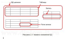 Обеспечение целостности и сохранности базы данных корпоративной сети